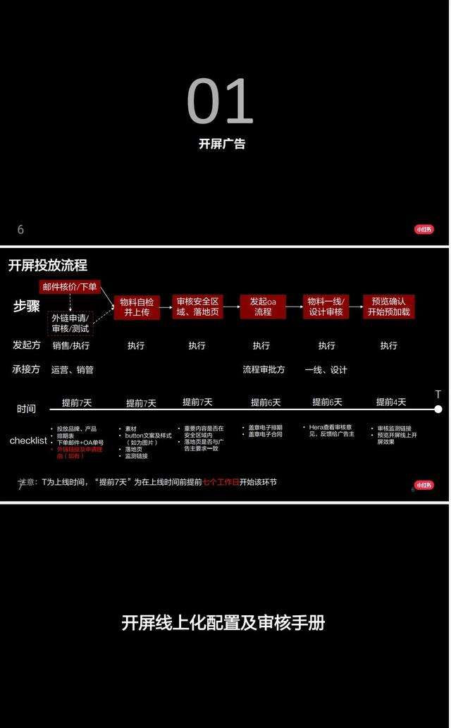 小红书的广告模式(小红书广告投放模式)