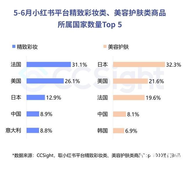 小红书内容营销(小红书内容营销pest分析)