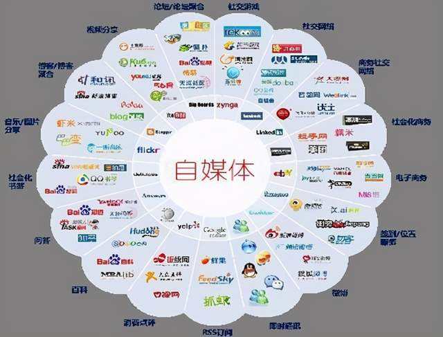 怎么做全网营销(全网营销是什么,怎么做全网整合营销推广?)