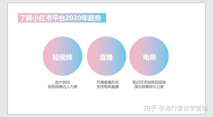 小红书营销优势(小红书营销优势劣势)