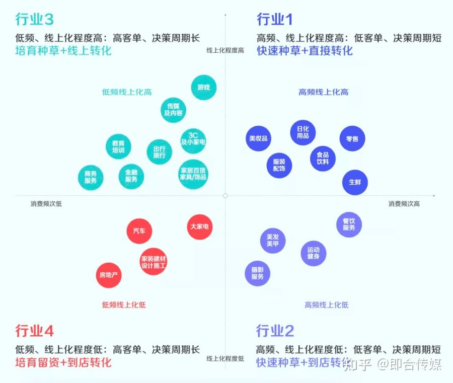 抖音的营销策略(抖音的营销策略促销)