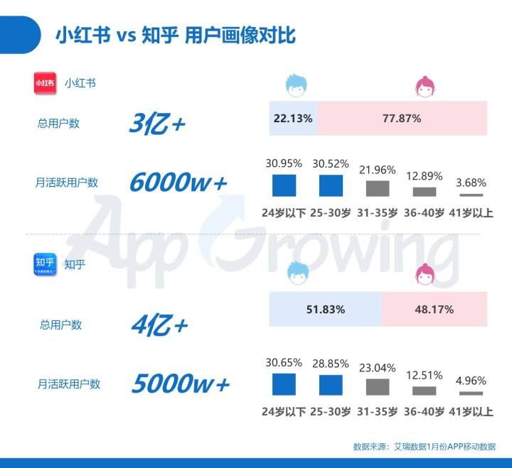 小红书广告优势(小红书的营销优势)