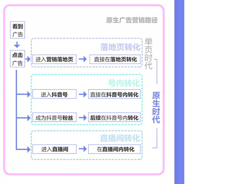 抖音宣传优势(抖音宣传优势怎么写)