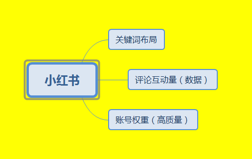 小红书的推广模式(小红书的推广模式分析)