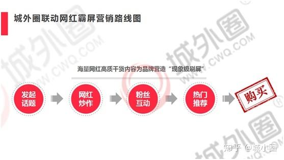 小红书的推广模式(小红书的推广模式分析)