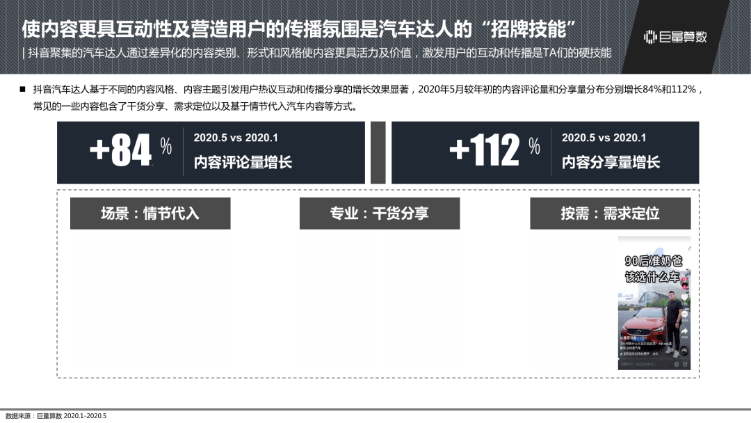 抖音汽车营销(抖音汽车营销导图)
