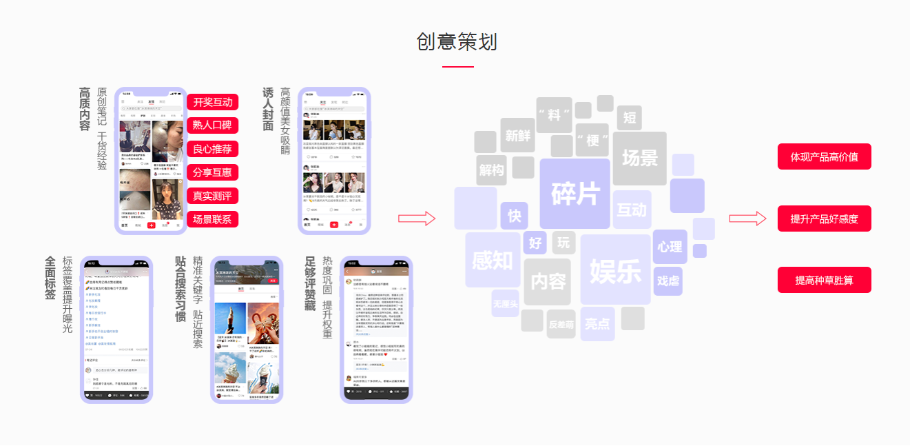 小红书kol运营(小红书kol合作平台服务费)