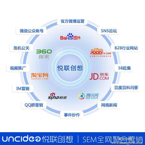 全网营销营销(全网营销营销公司哪家好首选兴田德润)