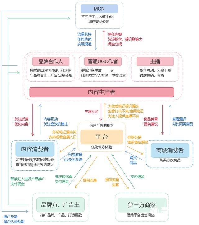 小红书企业营销策略(小红书企业营销策略分析)