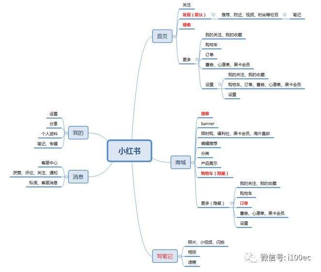 小红书广告模式(小红书广告模式分析)