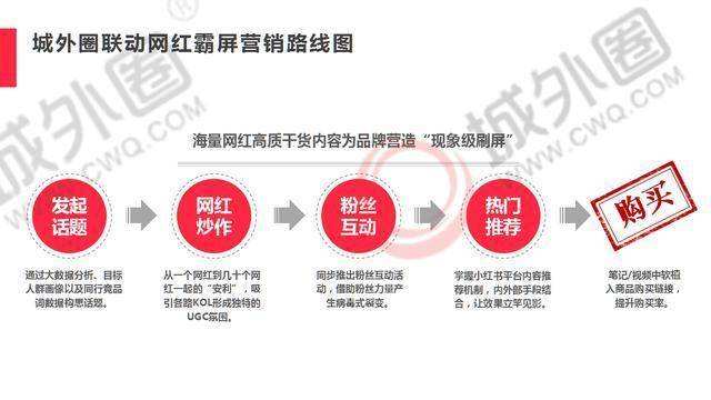 小红书网红的营销(小红书网红的营销思路)