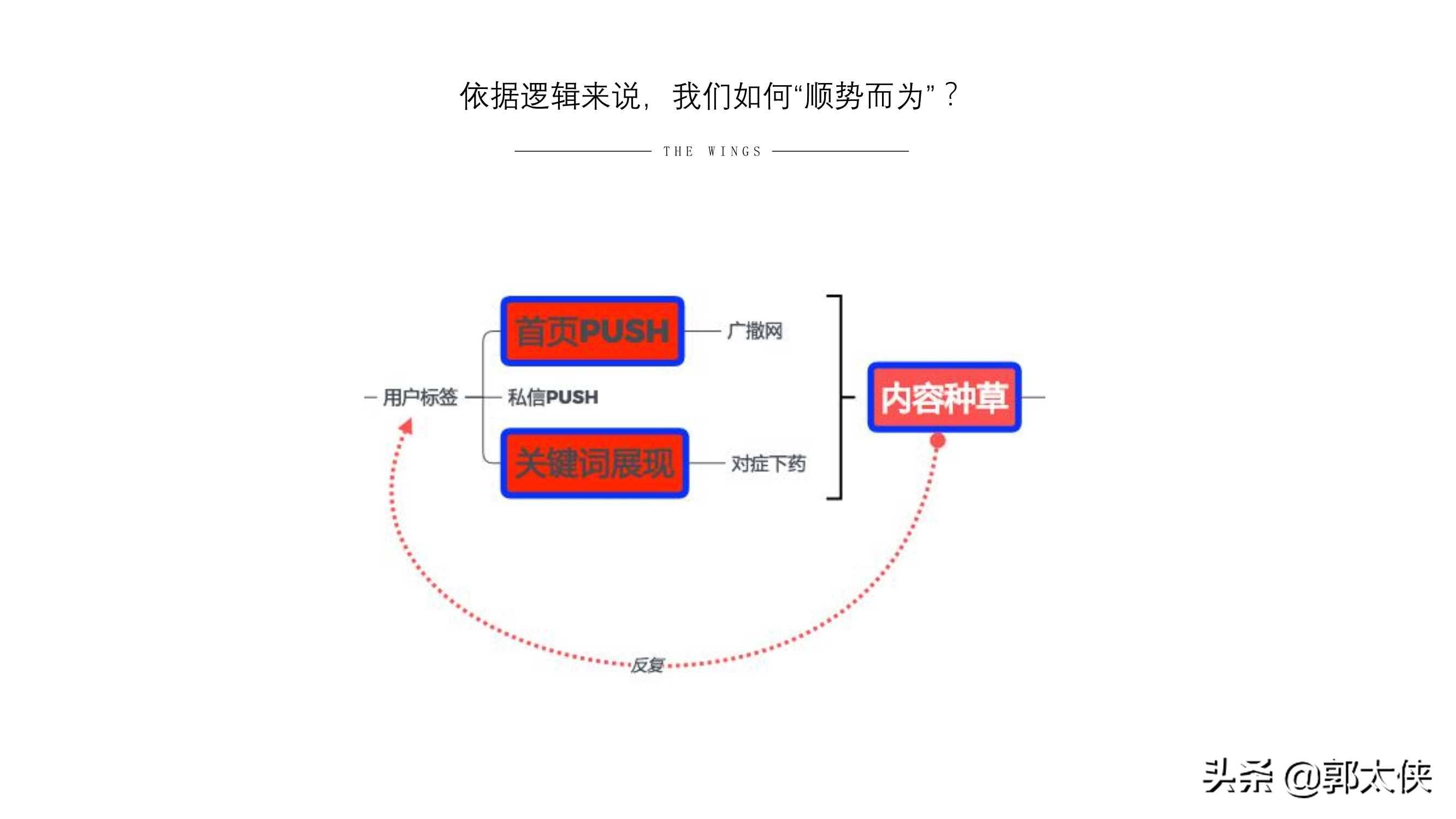 小红书内容营销策略(小红书内容营销策略论文)