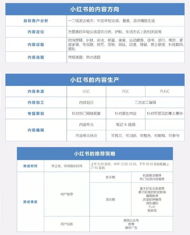 小红书营销活动(小红书营销活动策划方案)
