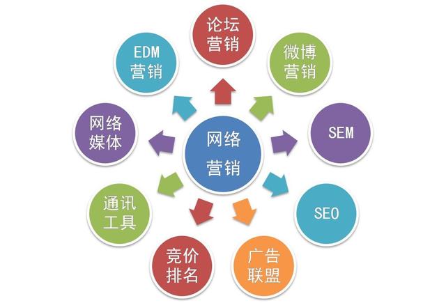 怎样营销网站(营销型网站怎么做)
