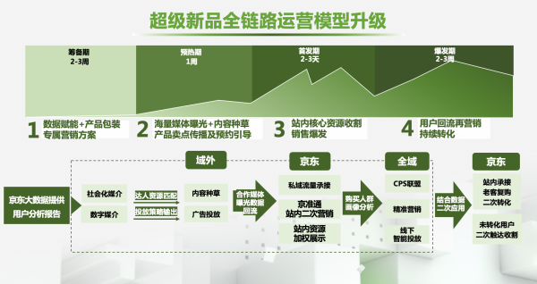 营销资源投放(什么是资源营销)