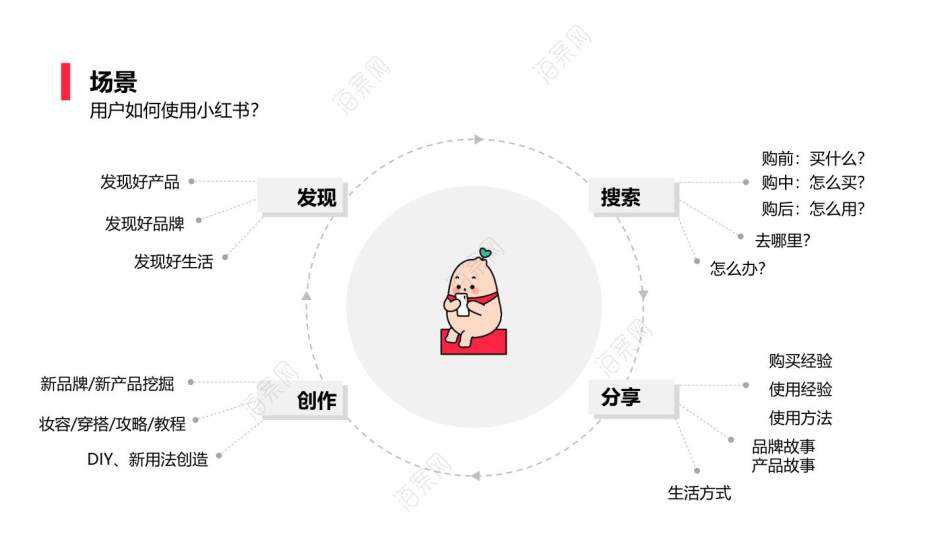 小红书推广策划案(小红书营销策划方案)