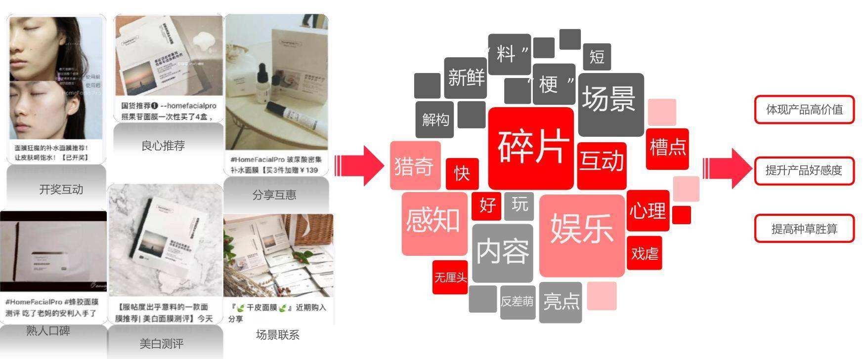 小红书的营销模式(小红书的营销模式PPT)
