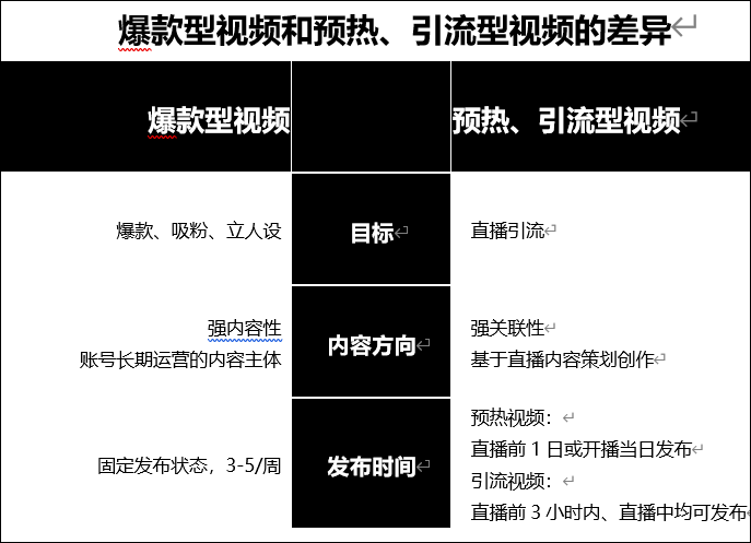 如何在抖音上营销(如何借助抖音实现线上营销)